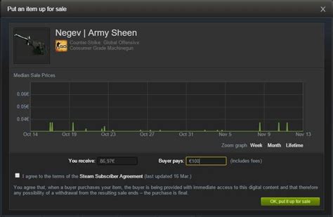 steam taxes calculator|Steam Market Estimator .